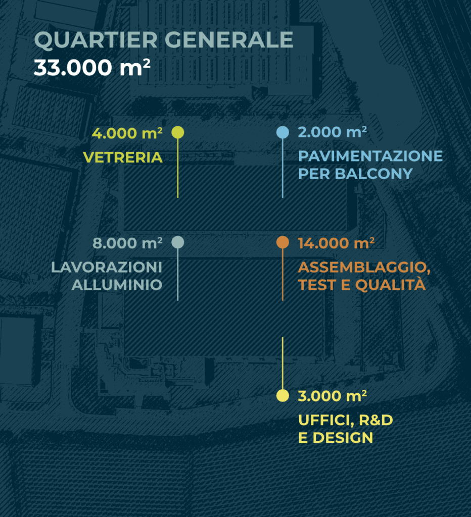 somec quartier generale